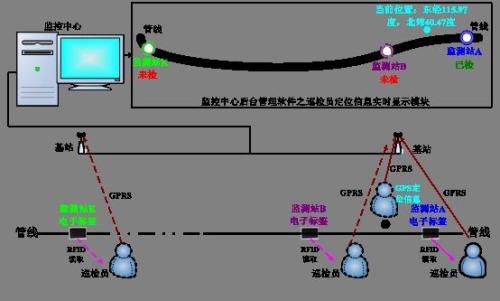 广安巡更系统八号