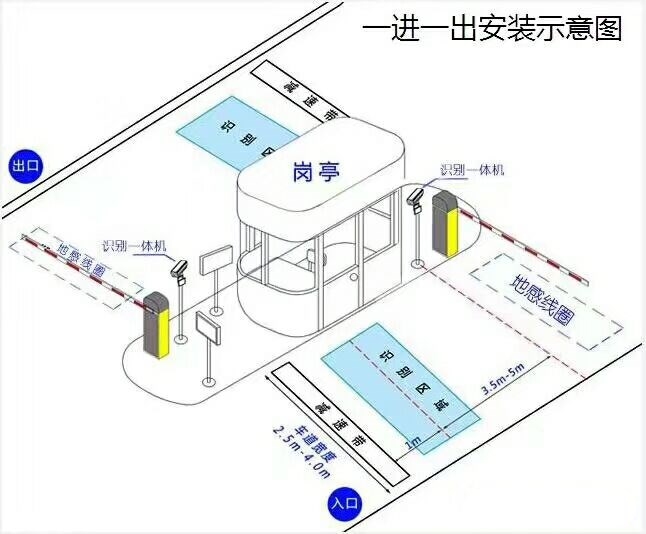 广安标准车牌识别系统安装图