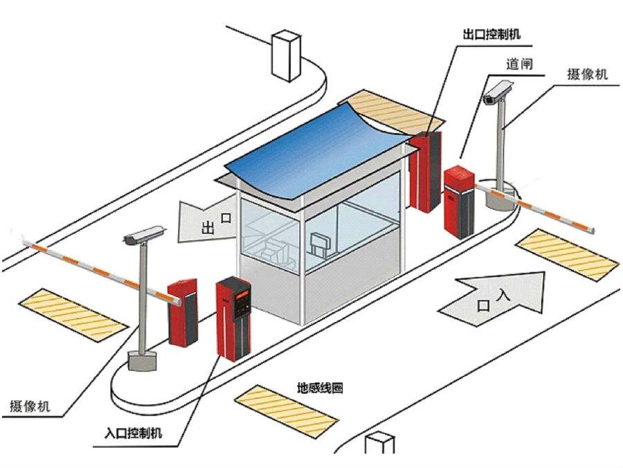 广安标准双通道刷卡停车系统安装示意